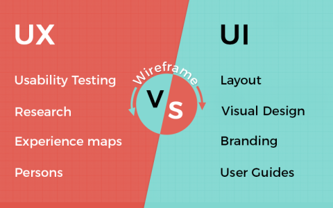 What is the difference between UI and UX Designer
